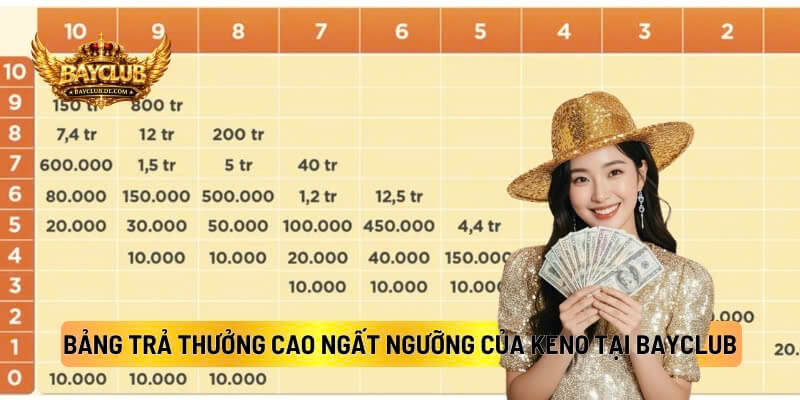 Bảng Trả Thưởng Cao Ngất Ngưỡng Của Keno Tại BAYCLUB