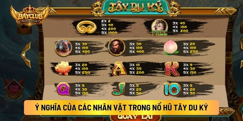 Ý Nghĩa Của Các Nhân Vật Trong Nổ Hũ Tây Du Ký